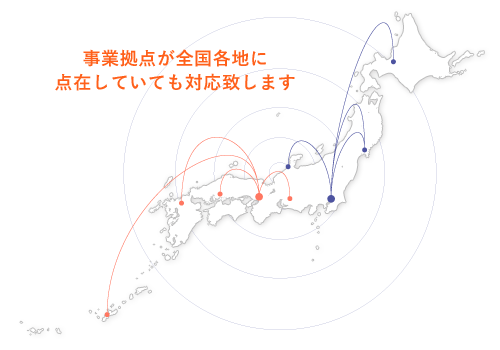 事業拠点が全国各地に点在していても対応致します