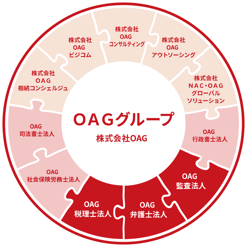 OAGグループ